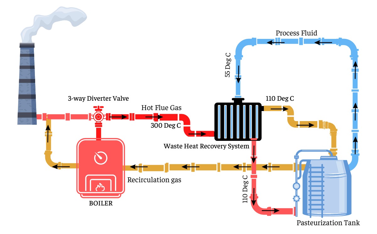 Waste Heat Recovery System SaveEco Energy